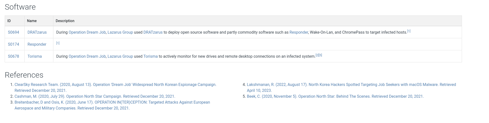 Software associated with Operation Dream Job